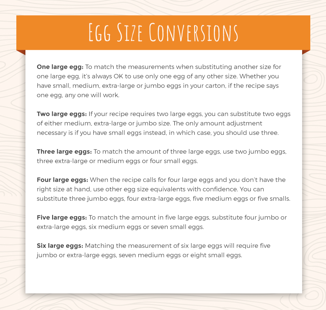 Egg Size Conversion Chart